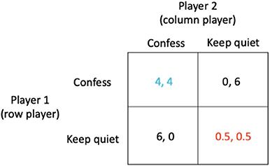 Uptake of Diagnostic Tests by Livestock Farmers: A Stochastic Game Theory Approach